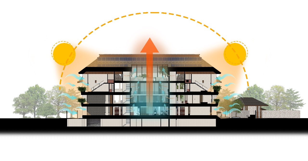 Saving Energy Architecture - Manon Design Studio